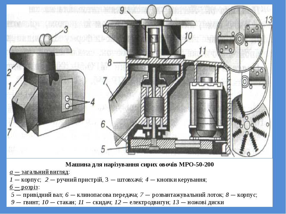 Овощерезательная машина презентация