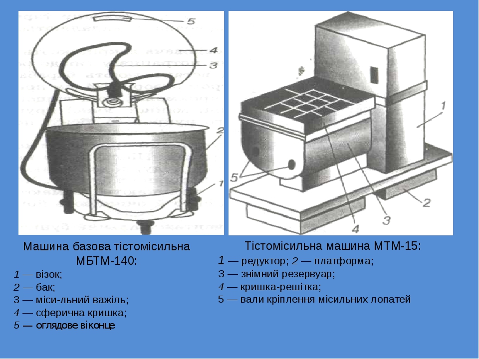 Машина тестомесильная мтм 65