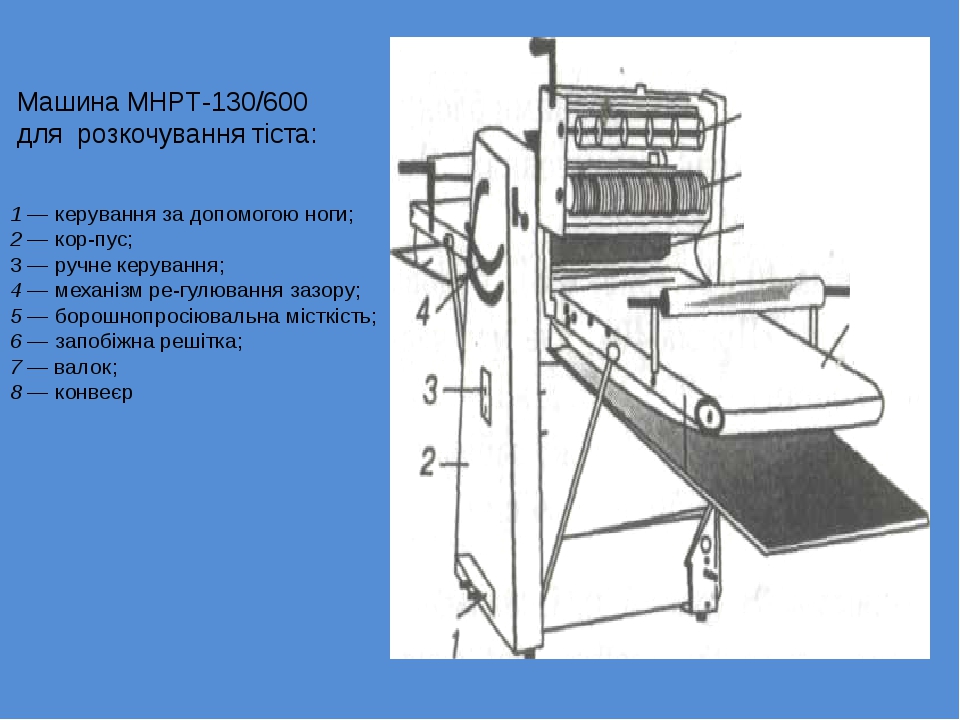 Схема тестораскаточной машины