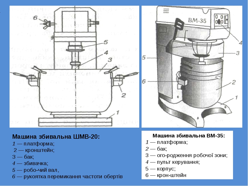 Машина взбивальная мв 40