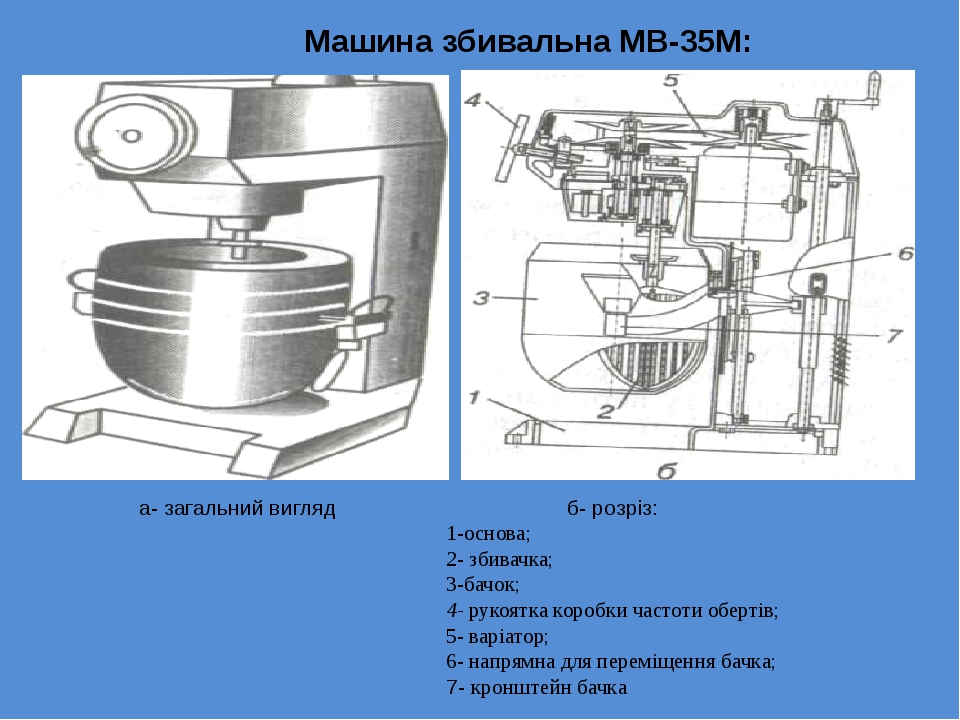 Машина взбивальная мв 25