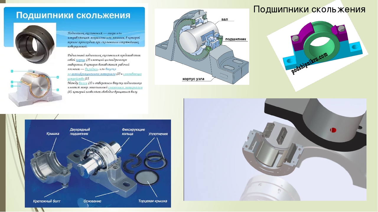 Подшипники скольжения применяют