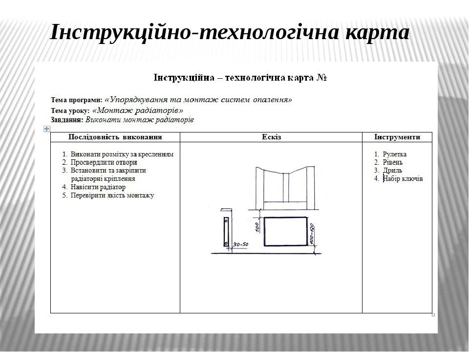 Технологическая карта органайзера