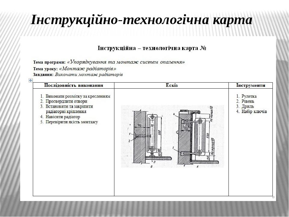 Технологическая карта органайзера