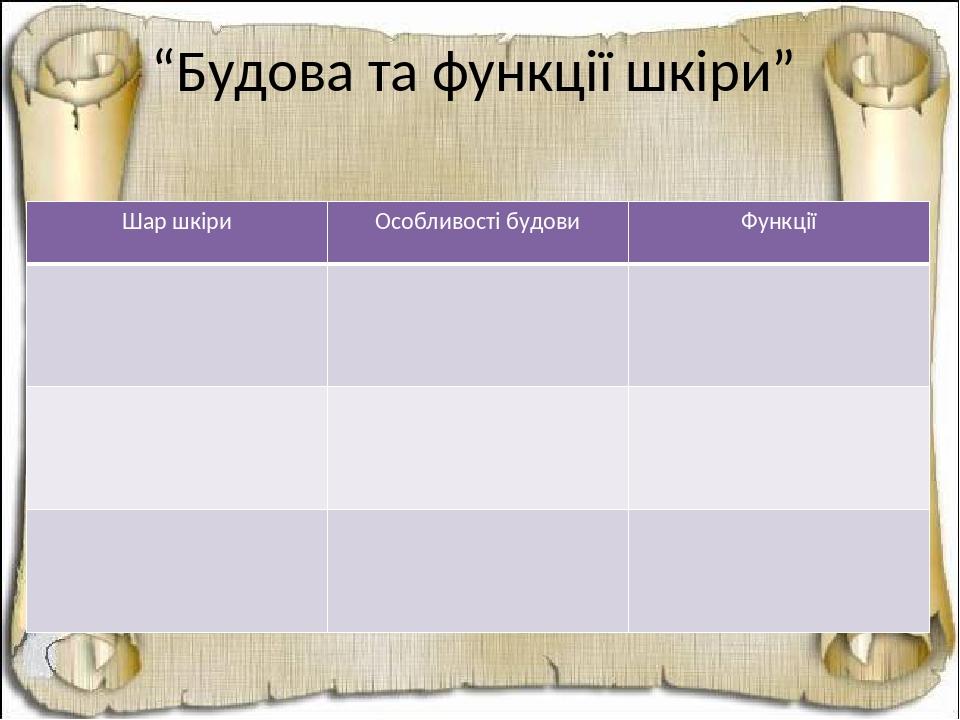 “Будова та функції шкіри” Шар шкіри Особливості будови Функції