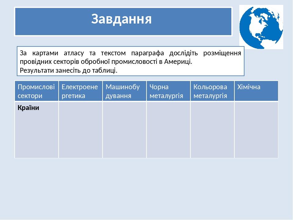 Завдання За картами атласу та текстом параграфа дослідіть розміщення провідних секторів обробної промисловості в Америці. Результати занесіть до та...