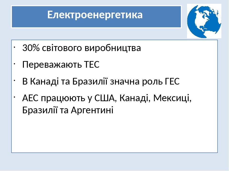 Електроенергетика 30% світового виробництва Переважають ТЕС В Канаді та Бразилії значна роль ГЕС АЕС працюють у США, Канаді, Мексиці, Бразилії та А...
