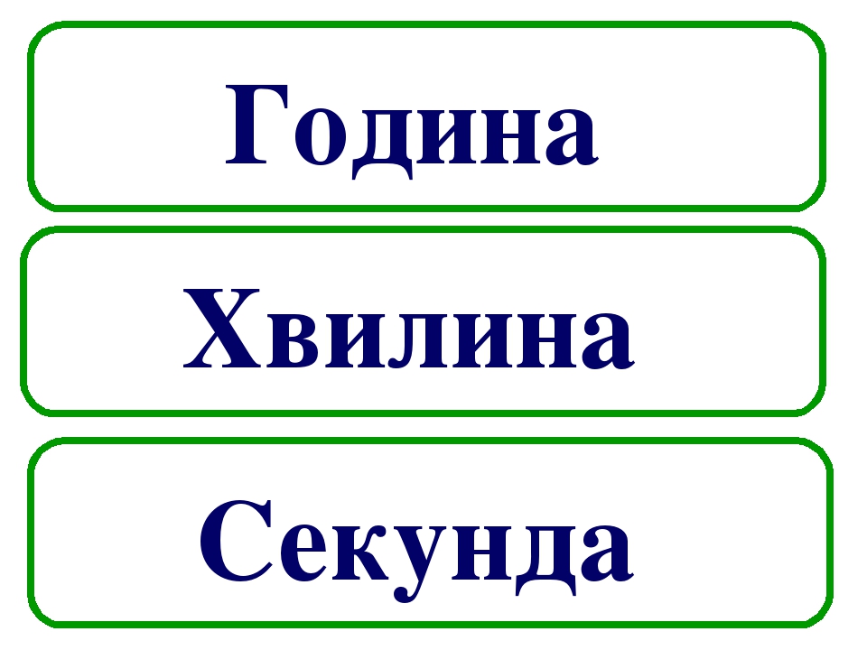 Стіна слів "Час. Як керувати часом?"