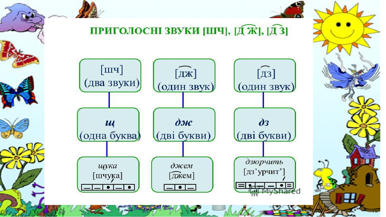 Презентація« Звуки [дж], [дж']. Буквосполучення ДЖ»