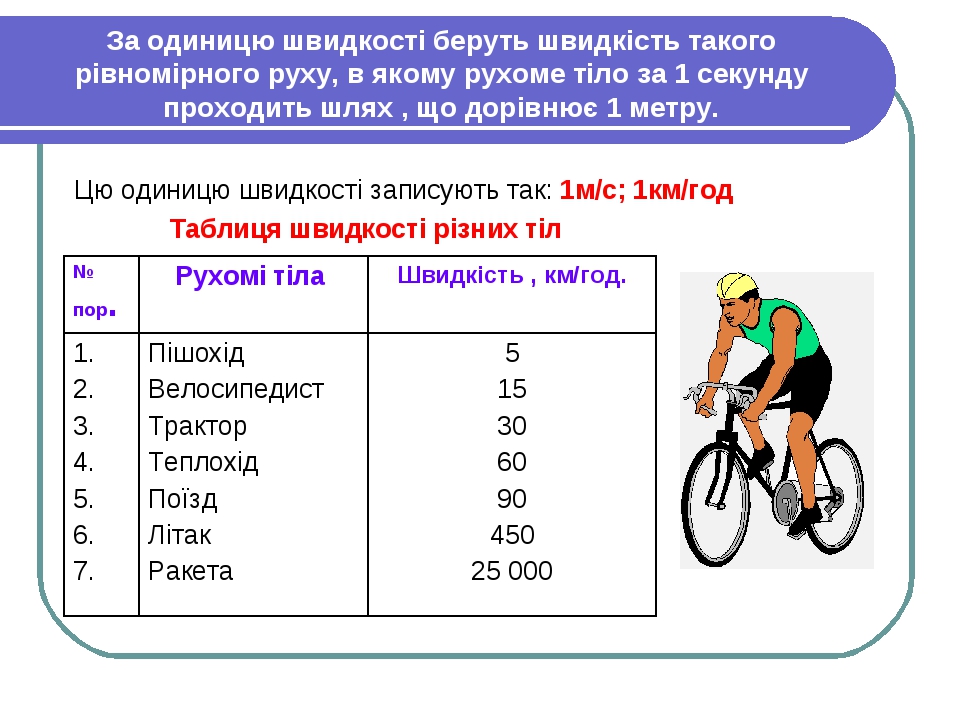 помірний швидкий музичний темп 8 букв