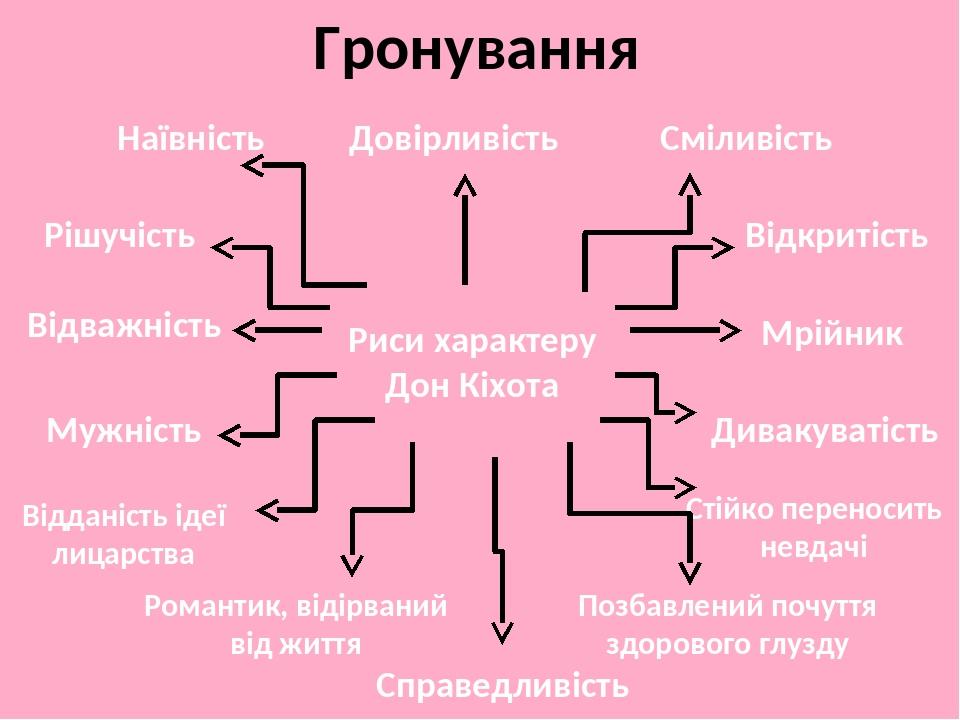 Характеристика дон кихота 6 класс по плану