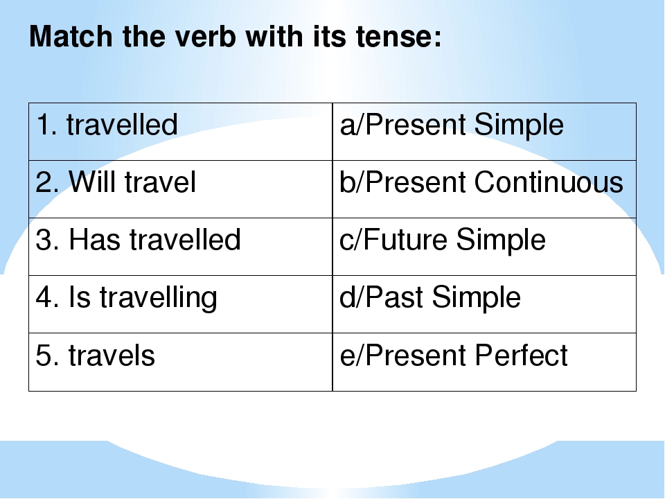 travel present perfect continuous