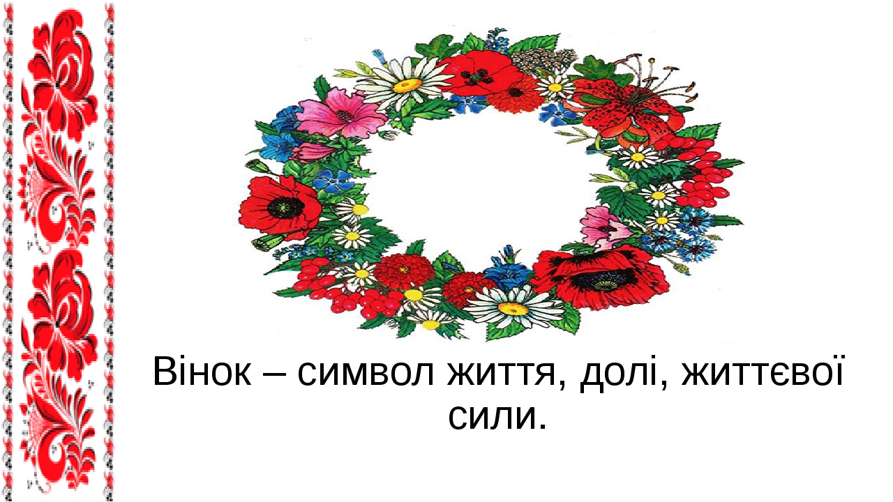 Презентація "Народні символи України"