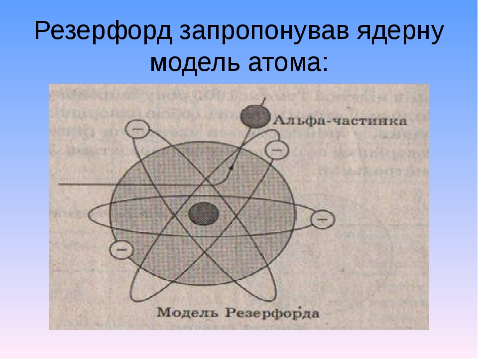 Модели атома опыт резерфорда проект