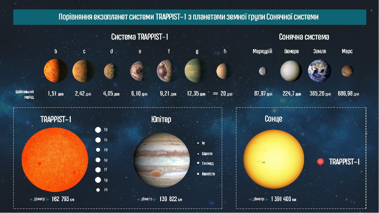 Фото далеких планет