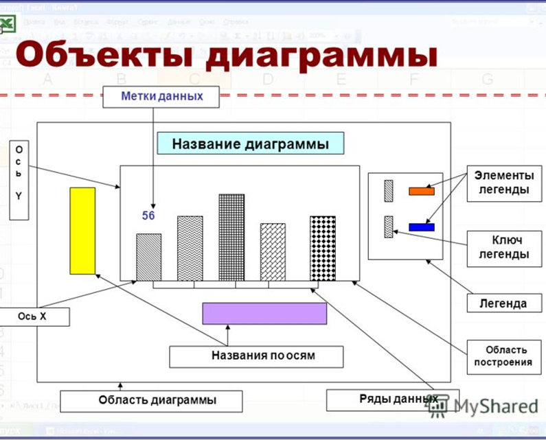 Легенда в автокаде это