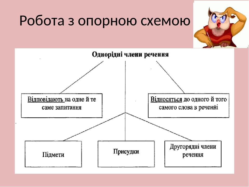 Схемы сказа з аднароднымі членамі