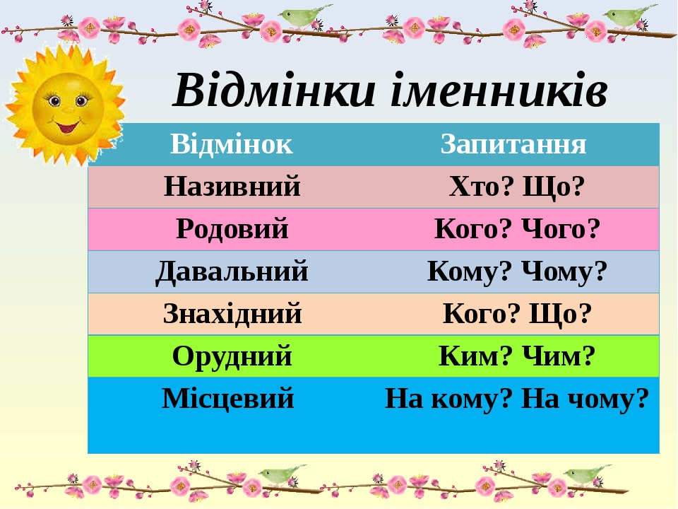 Презентація до уроку "Відмінки іменників" для дітей з порушеннями ...