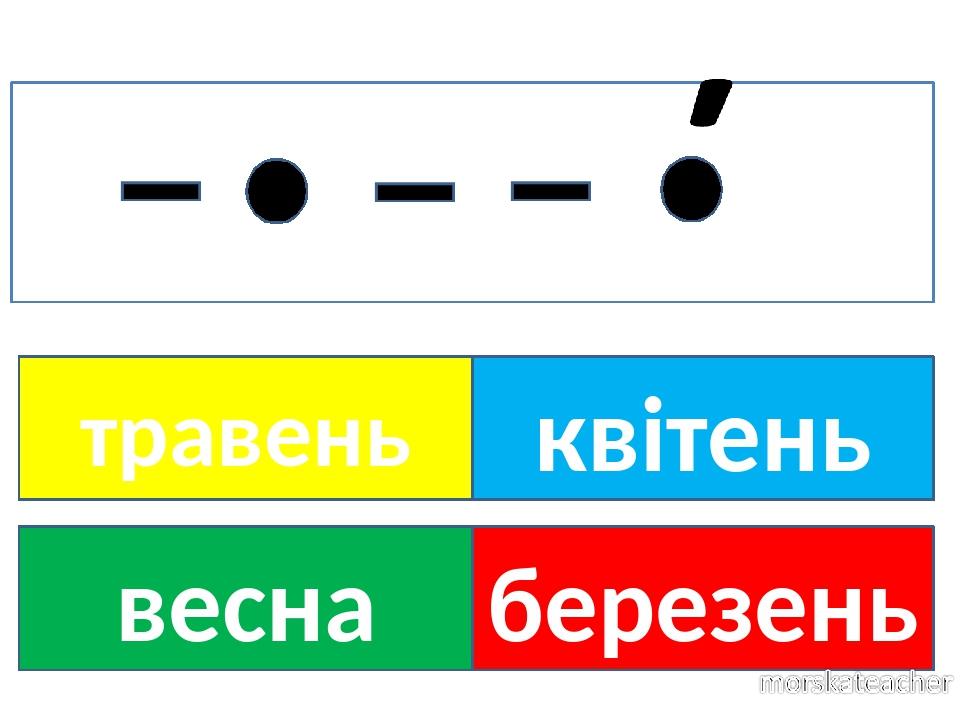 травень весна березень квітень