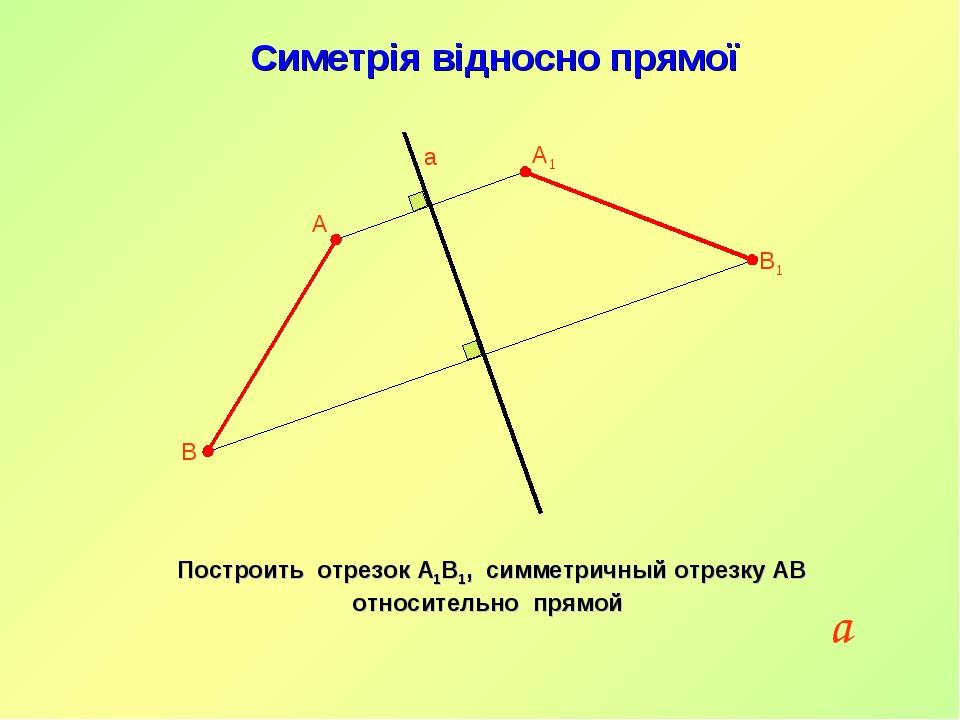 Симметрия относительно прямой в пространстве. Симетрія відносно Прямої. Что значит перпендикулярно в геометрии. Что означает перпендикулярно в геометрии.