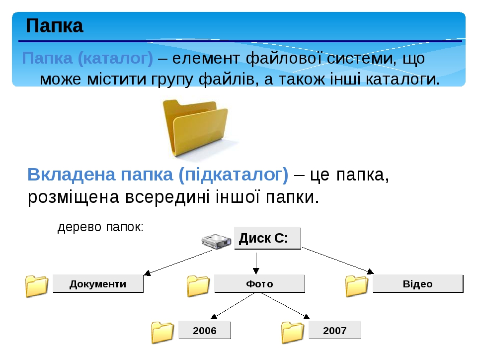 Презентація "Файли, папки та операції над ними"