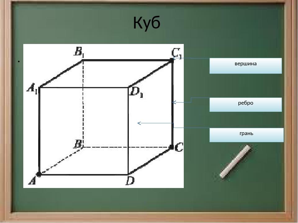 Вершины куба на рисунке