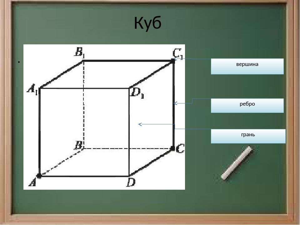 Куб грани ребра вершины картинка