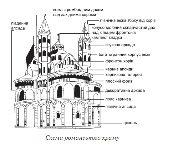 План романского собора с подписями элементов