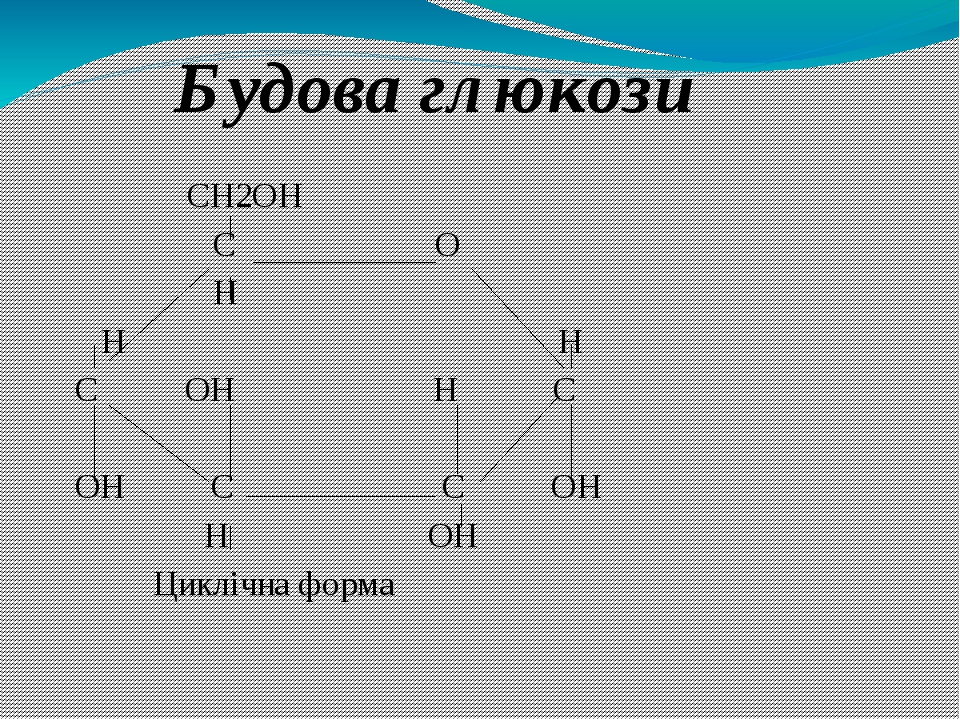 СН2ОН С О Н Н Н С ОН Н С ОН С С ОН Н ОН Циклічна форма Будова глюкози