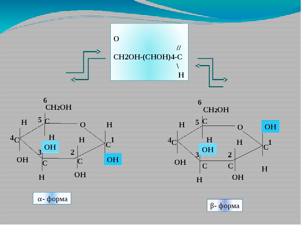 О CH2OH OH OH OH OH H H H H H 1 2 3 5 О CH2OH OH OH OH OH H H H H H 1 2 3 5 6 O // CH2OH-(CHOH)4-C \ H 4 4 6 α- форма β- форма С С С С С С С С С С ...