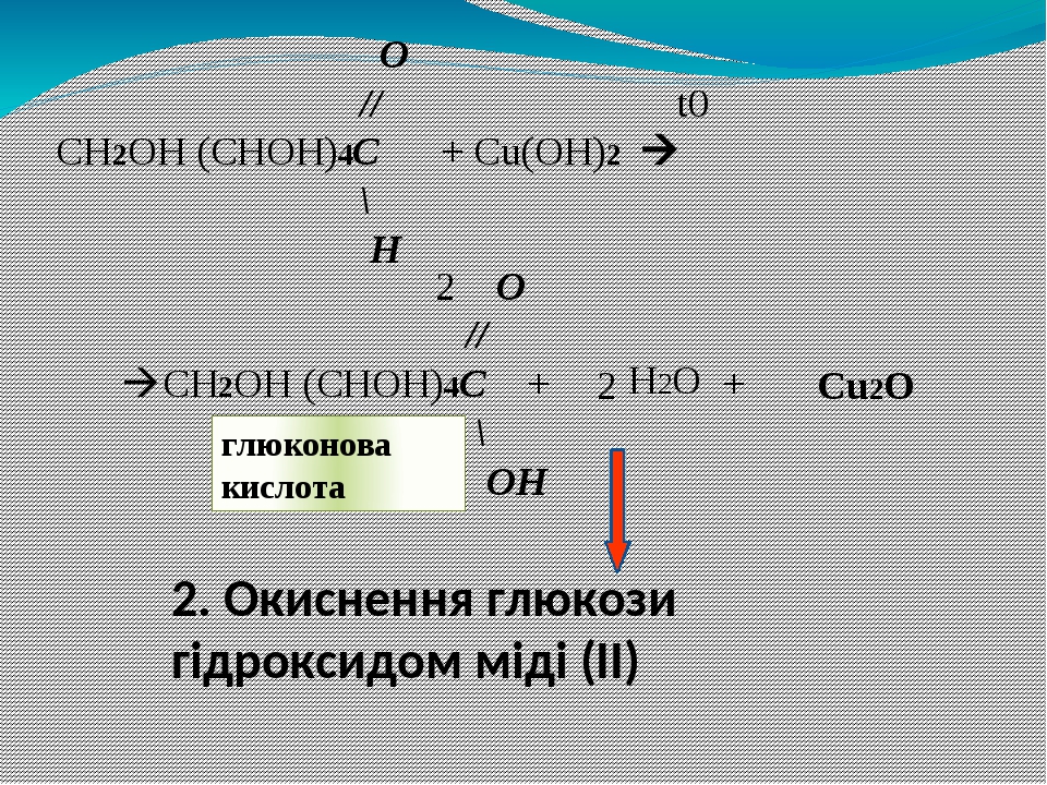 2. Окиснення глюкози гідроксидом міді (II) O // t0 CH2OH (CHOH)4C + Cu(OH)2  \ H O // CH2OH (CHOH)4C + + \ OH 2 Cu2O 2 H2O глюконова кислота