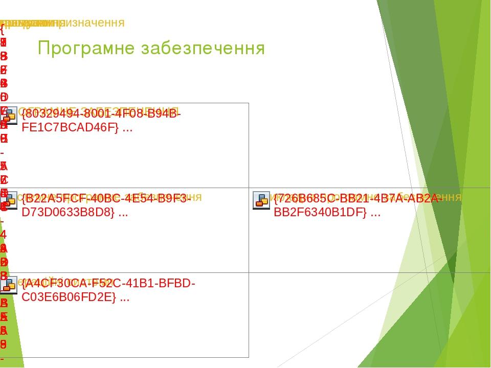 Програмне забезпечення