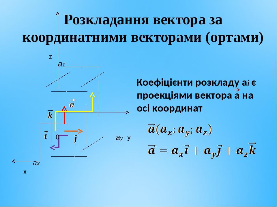 Вектор а минус вектор б