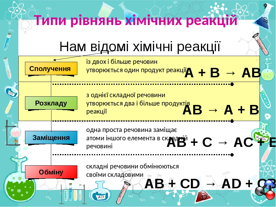 Презентація на тему: "Хімічні властивості кисню. Взаємодія з простими ...