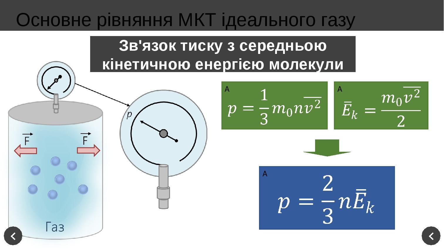 Электронные схемы молекул hbr