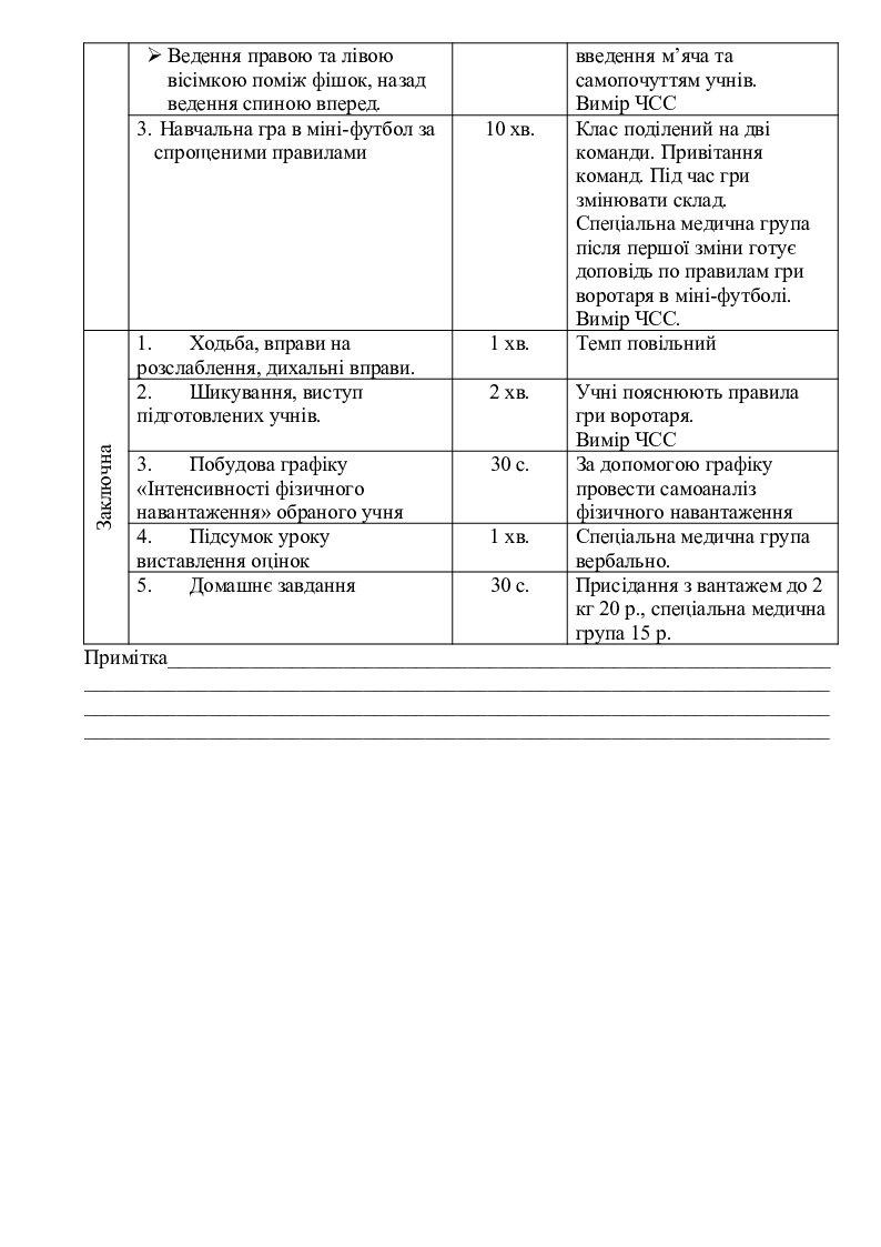 План конспект по футболу для студентов