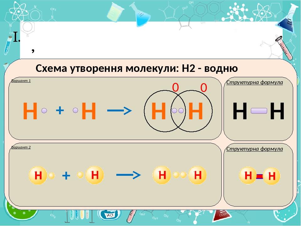 Дана схема превращений p p2o5 h3po4 na3po4 ag3po4 напишите молекулярные уравнения реакций