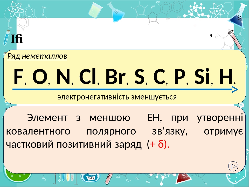 Презентація до уроку на тему 