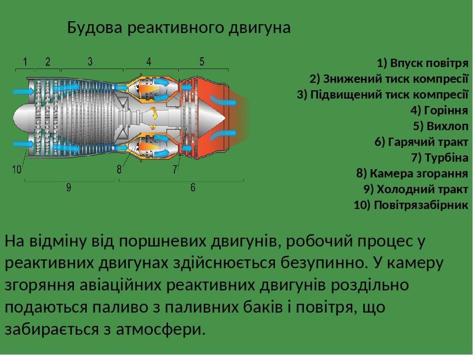 Плоское сопло реактивного двигателя