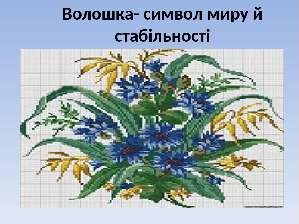 Презентація "Символи української вишивки"