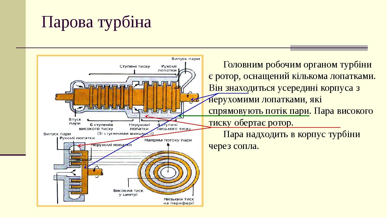 Парова турбіна Головним робочим органом турбіни є ротор, оснащений кількома лопатками. Він знаходиться усередині корпуса з нерухомими лопатками, як...