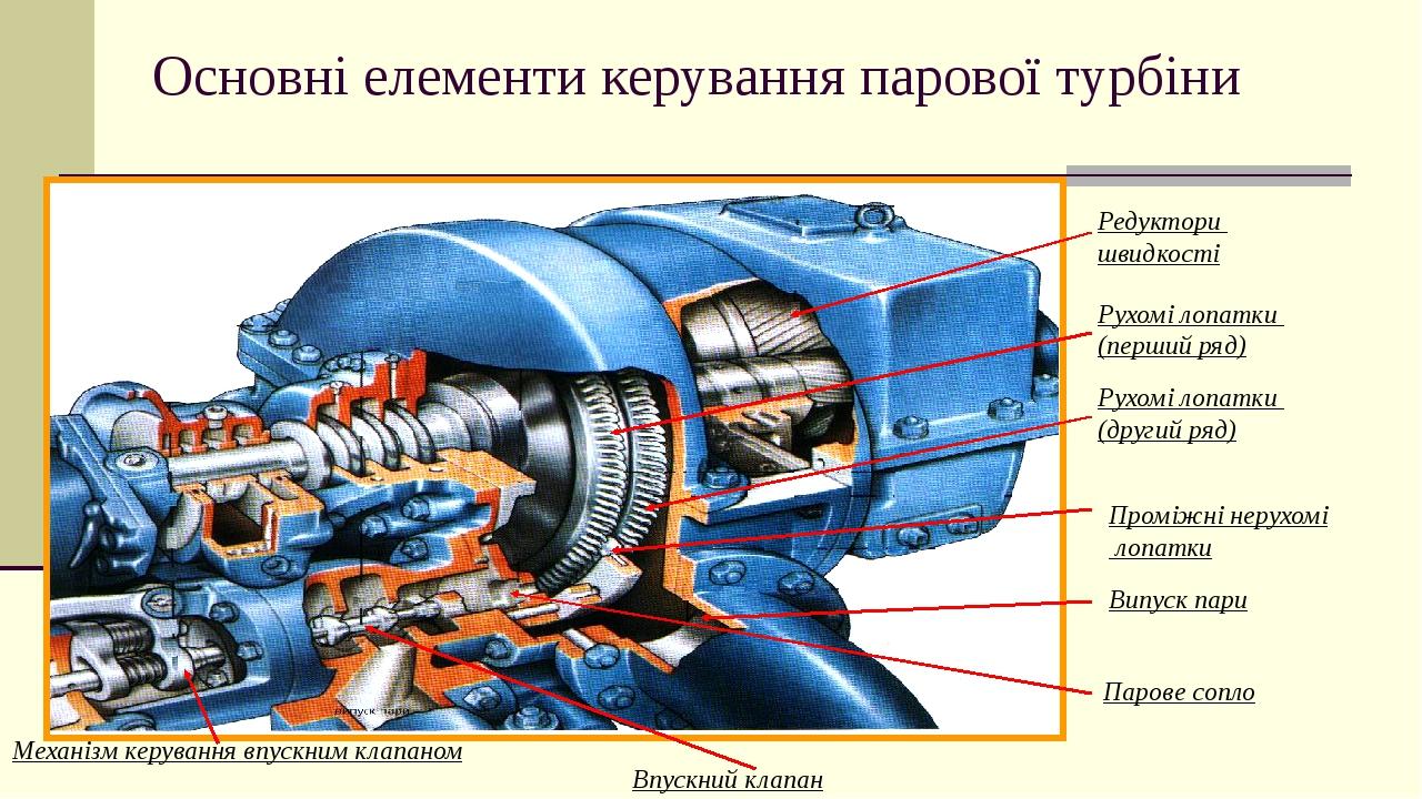 Основні елементи керування парової турбіни Механізм керування впускним клапаном Впускний клапан Парове сопло Редуктори швидкості Рухомі лопатки (пе...