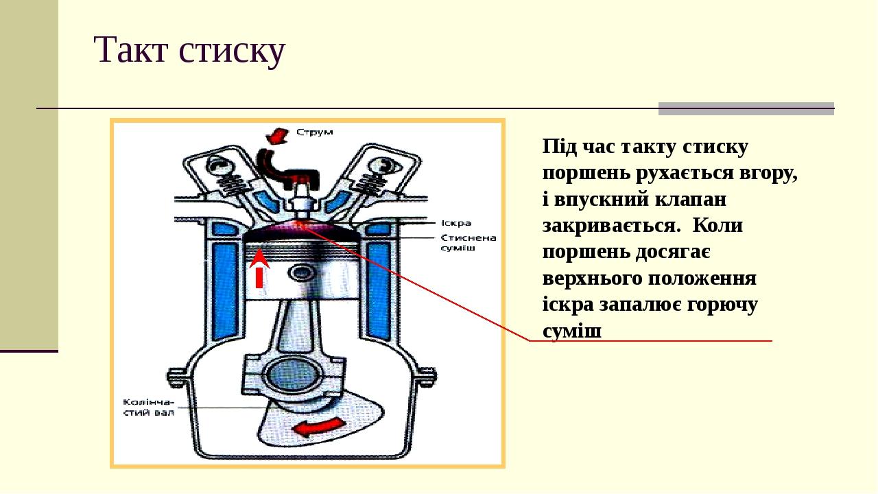 Такт стиску Під час такту стиску поршень рухається вгору, і впускний клапан закривається. Коли поршень досягає верхнього положення іскра запалює го...