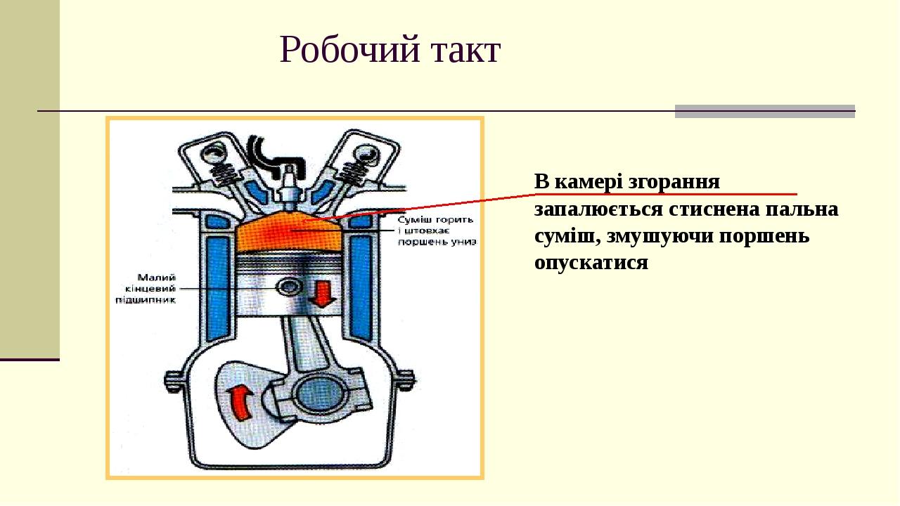 Робочий такт В камері згорання запалюється стиснена пальна суміш, змушуючи поршень опускатися