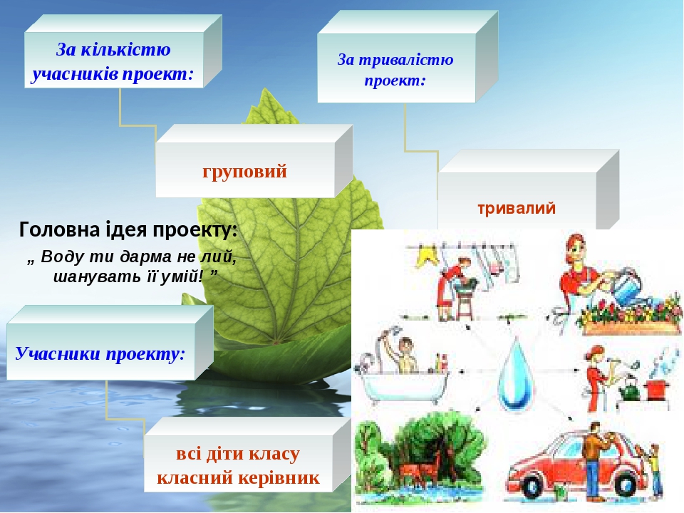 Исследовательский проект про воду