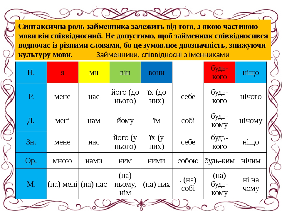 1с identity не допустимо в union