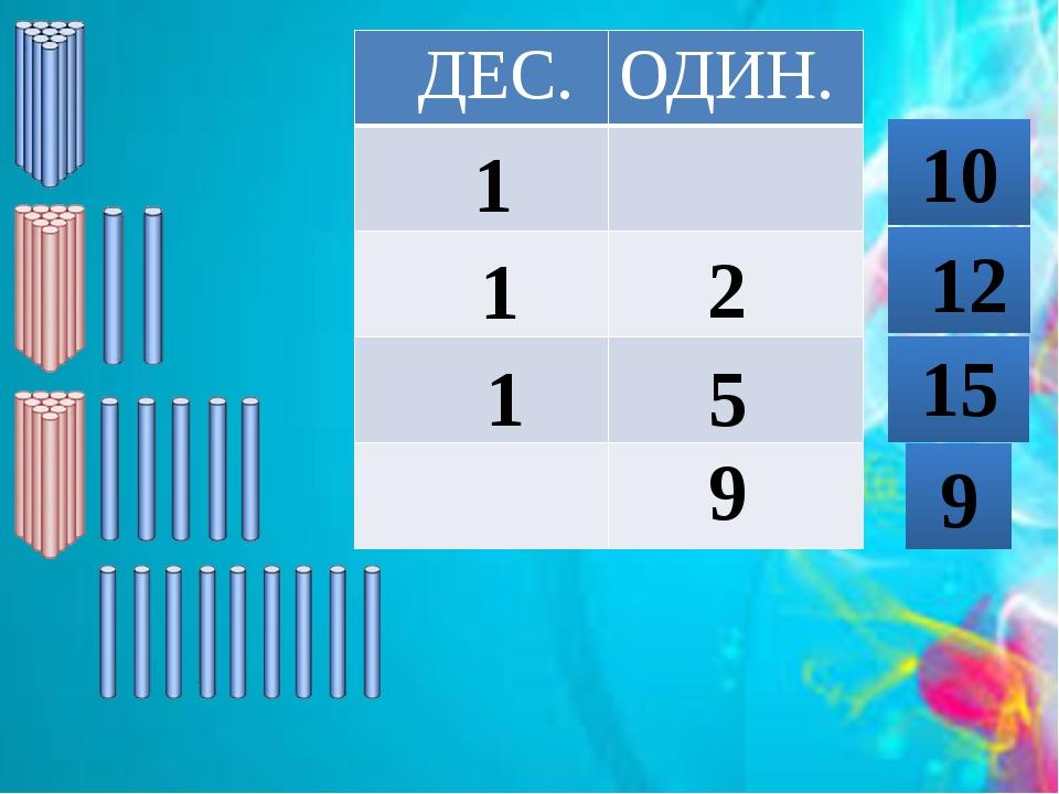 1 1 2 1 5 9 12 15 9 10 ДЕС. ОДИН.