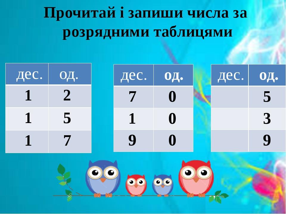 Прочитай і запиши числа за розрядними таблицями дес. од. 1 2 1 5 1 7 дес. од. 7 0 1 0 9 0 дес. од. 5 3 9