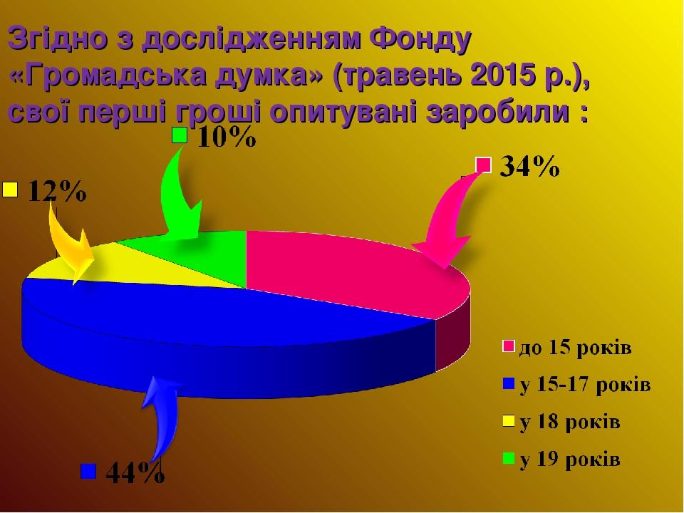 Згідно з дослідженням Фонду «Громадська думка» (травень 2015 р.), свої перші гроші опитувані заробили :