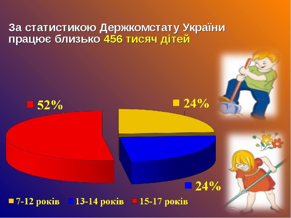 За статистикою Держкомстату України працює близько 456 тисяч дітей